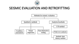 SEISMIC EVALUATION AND RETROFITTING
 
