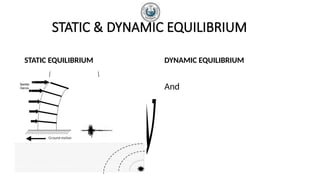 STATIC & DYNAMIC EQUILIBRIUM
STATIC EQUILIBRIUM
𝐹(𝑒𝑥𝑡)=𝑘𝑦
DYNAMIC EQUILIBRIUM
And
 