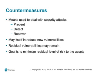 Comprehensive Overview of Computer Security Principles and Practices | PPTX