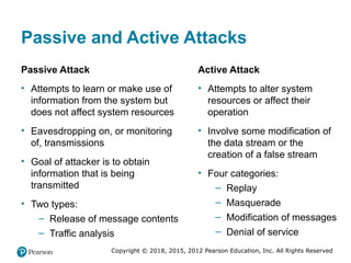Comprehensive Overview of Computer Security Principles and Practices | PPTX
