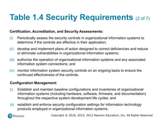 Comprehensive Overview of Computer Security Principles and Practices | PPTX