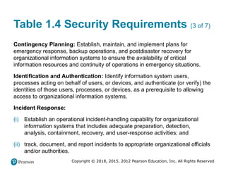 Comprehensive Overview of Computer Security Principles and Practices | PPTX