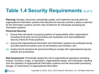 Comprehensive Overview of Computer Security Principles and Practices | PPTX