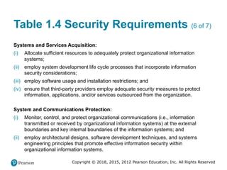 Comprehensive Overview of Computer Security Principles and Practices | PPTX