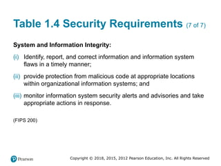 Comprehensive Overview of Computer Security Principles and Practices | PPTX