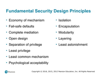 Comprehensive Overview of Computer Security Principles and Practices | PPTX