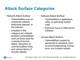 Comprehensive Overview of Computer Security Principles and Practices | PPTX