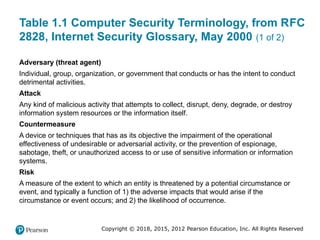 Comprehensive Overview of Computer Security Principles and Practices | PPTX
