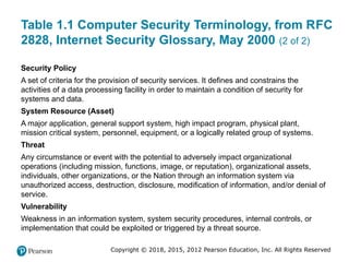 Comprehensive Overview of Computer Security Principles and Practices | PPTX