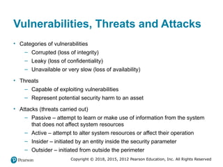 Comprehensive Overview of Computer Security Principles and Practices | PPTX