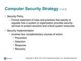 Comprehensive Overview of Computer Security Principles and Practices | PPTX