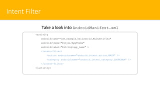 Intent Filter
<activity
android:name="com.example.helloworld.MainActivity"
android:theme="@style/AppTheme"
android:label="@string/app_name" >
<intent-filter>
<action android:name="android.intent.action.MAIN" />
<category android:name="android.intent.category.LAUNCHER" />
</intent-filter>
</activity>
Take a look into AndroidManifest.xml
 