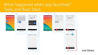 What happened when app launched?
Tasks and Back Stack
Live Demo
 