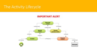The Ac#vity Lifecycle
IMPORTANT ALERT
 