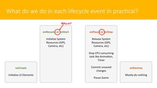What do we do in each lifecycle event in prac#cal?
onCreate
Ini$alize UI Elements
onResume or onStart
Ini$alize System
Resources (GPS,
Camera, etc)
onDestroy
Mostly do nothing
onPause or onStop
Release System
Resources (GPS,
Camera, etc)
Stop CPU consuming
task like Anima$on,
Timer
Commit unsaved
changes
Pause Game
Why or?
 