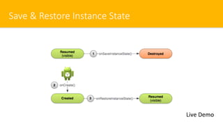 Save & Restore Instance State
Live Demo
 