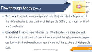 Flow-through Assay (Cont..)
129
▰ Test dots- Protein-A conjugate (present in buffer) binds to the Fc portion of
the HIV antibodies to give distinct pinkish purple DOT(s), separately for HIV-1
and 2 antibodies.
▰ Control dot- Irrespective of whether the HIV antibodies are present or not,
Protein-A can bind to any IgG present in serum and the IgG-protein A complex
can further bind to the antihuman Ig at the control line to give a pinkish purple
DOT.
Essentials of Medical Microbiology
 