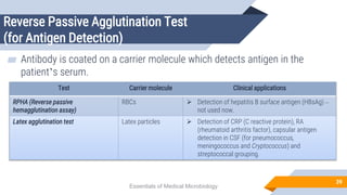 Reverse Passive Agglutination Test
(for Antigen Detection)
39
▰ Antibody is coated on a carrier molecule which detects antigen in the
patient’s serum.
Essentials of Medical Microbiology
Test Carrier molecule Clinical applications
RPHA (Reverse passive
hemagglutination assay)
RBCs  Detection of hepatitis B surface antigen (HBsAg) –
not used now.
Latex agglutination test Latex particles  Detection of CRP (C reactive protein), RA
(rheumatoid arthritis factor), capsular antigen
detection in CSF (for pneumococcus,
meningococcus and Cryptococcus) and
streptococcal grouping.
 