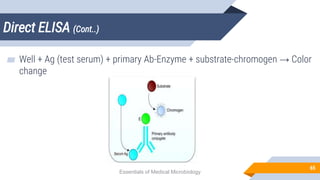 Direct ELISA (Cont..)
65
▰ Well + Ag (test serum) + primary Ab-Enzyme + substrate-chromogen → Color
change
Essentials of Medical Microbiology
 
