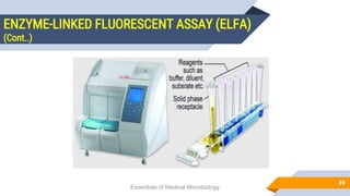 ENZYME-LINKED FLUORESCENT ASSAY (ELFA)
(Cont..)
89
Essentials of Medical Microbiology
 