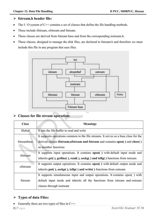 Chapter 12 data file handling pdf