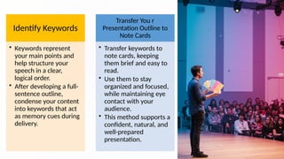 Identify Keywords
• Keywords represent
your main points and
help structure your
speech in a clear,
logical order.
• After developing a full-
sentence outline,
condense your content
into keywords that act
as memory cues during
delivery.
Transfer You r
Presentation Outline to
Note Cards
• Transfer keywords to
note cards, keeping
them brief and easy to
read.
• Use them to stay
organized and focused,
while maintaining eye
contact with your
audience.
• This method supports a
confident, natural, and
well-prepared
presentation.
 