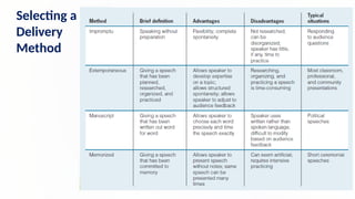 Selecting a
Delivery
Method
 