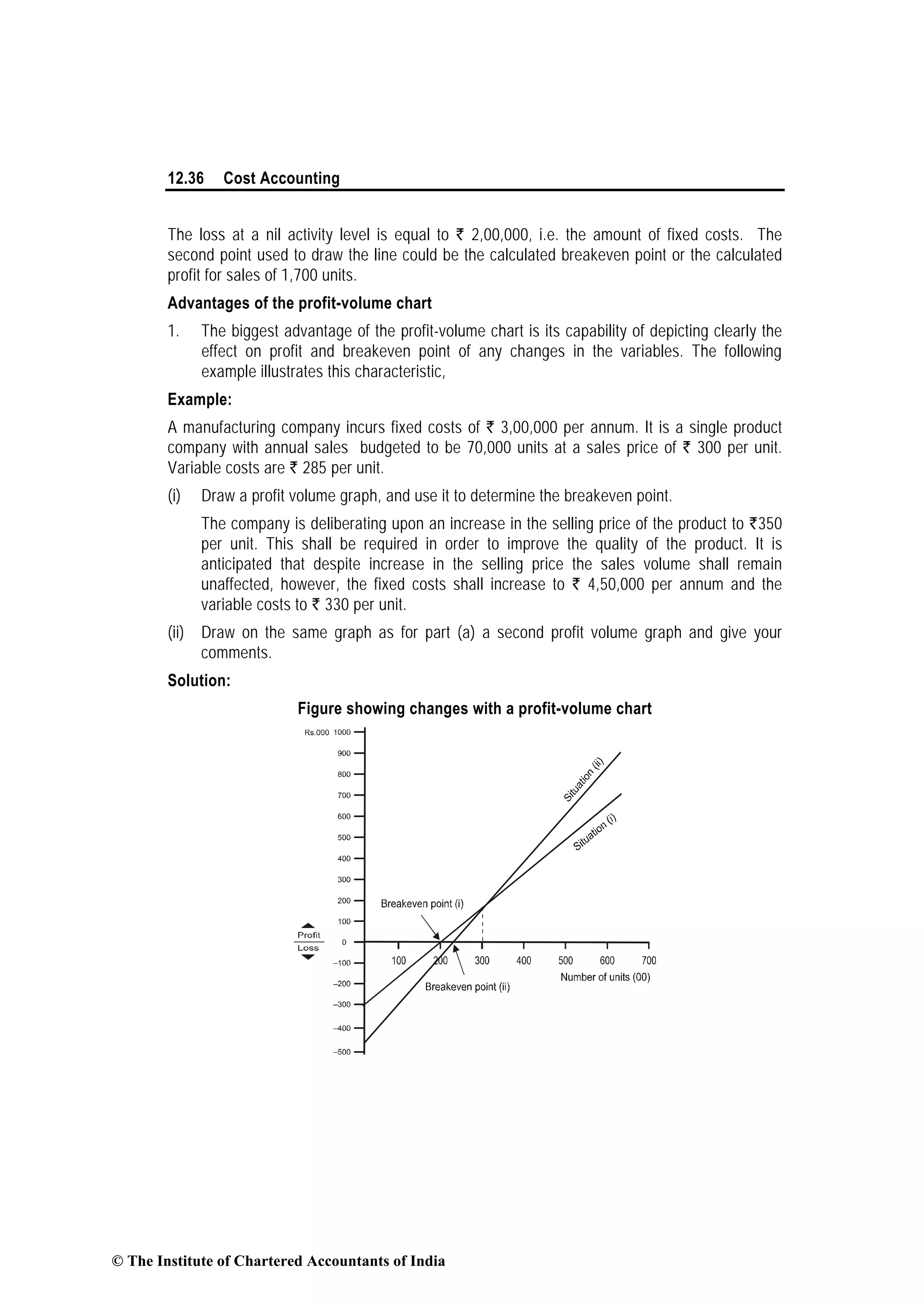 12.36 Cost Accounting
The loss at a nil activity level is equal to ` 2,00,000, i.e. the amount of fixed costs. The
second point used to draw the line could be the calculated breakeven point or the calculated
profit for sales of 1,700 units.
Advantages of the profit-volume chart
1. The biggest advantage of the profit-volume chart is its capability of depicting clearly the
effect on profit and breakeven point of any changes in the variables. The following
example illustrates this characteristic,
Example:
A manufacturing company incurs fixed costs of ` 3,00,000 per annum. It is a single product
company with annual sales budgeted to be 70,000 units at a sales price of ` 300 per unit.
Variable costs are ` 285 per unit.
(i) Draw a profit volume graph, and use it to determine the breakeven point.
The company is deliberating upon an increase in the selling price of the product to `350
per unit. This shall be required in order to improve the quality of the product. It is
anticipated that despite increase in the selling price the sales volume shall remain
unaffected, however, the fixed costs shall increase to ` 4,50,000 per annum and the
variable costs to ` 330 per unit.
(ii) Draw on the same graph as for part (a) a second profit volume graph and give your
comments.
Solution:
Figure showing changes with a profit-volume chart
© The Institute of Chartered Accountants of India
 