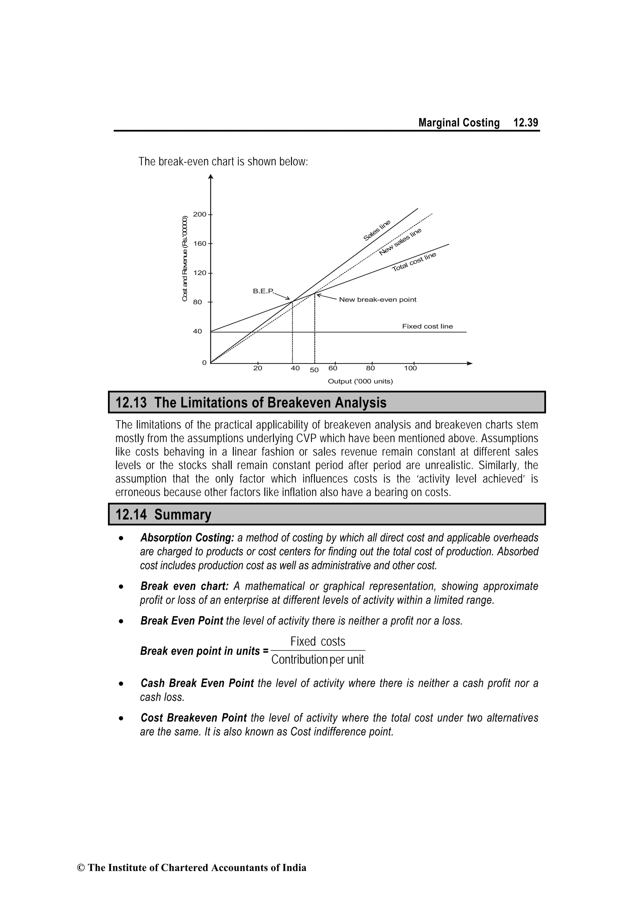Marginal Costing 12.39
The break-even chart is shown below:
0
200
160
120
80
40
CostandRevenue(Rs.'00000)
20 40 60 80 10050
Fixed cost line
New break-even point
New
sales line
Sales
line
B.E.P.
Output ('000 units)
Total cost line
12.13 The Limitations of Breakeven Analysis
The limitations of the practical applicability of breakeven analysis and breakeven charts stem
mostly from the assumptions underlying CVP which have been mentioned above. Assumptions
like costs behaving in a linear fashion or sales revenue remain constant at different sales
levels or the stocks shall remain constant period after period are unrealistic. Similarly, the
assumption that the only factor which influences costs is the ‘activity level achieved’ is
erroneous because other factors like inflation also have a bearing on costs.
12.14 Summary
• Absorption Costing: a method of costing by which all direct cost and applicable overheads
are charged to products or cost centers for finding out the total cost of production. Absorbed
cost includes production cost as well as administrative and other cost.
• Break even chart: A mathematical or graphical representation, showing approximate
profit or loss of an enterprise at different levels of activity within a limited range.
• Break Even Point the level of activity there is neither a profit nor a loss.
Break even point in units =
unitperonContributi
costsFixed
• Cash Break Even Point the level of activity where there is neither a cash profit nor a
cash loss.
• Cost Breakeven Point the level of activity where the total cost under two alternatives
are the same. It is also known as Cost indifference point.
© The Institute of Chartered Accountants of India
 