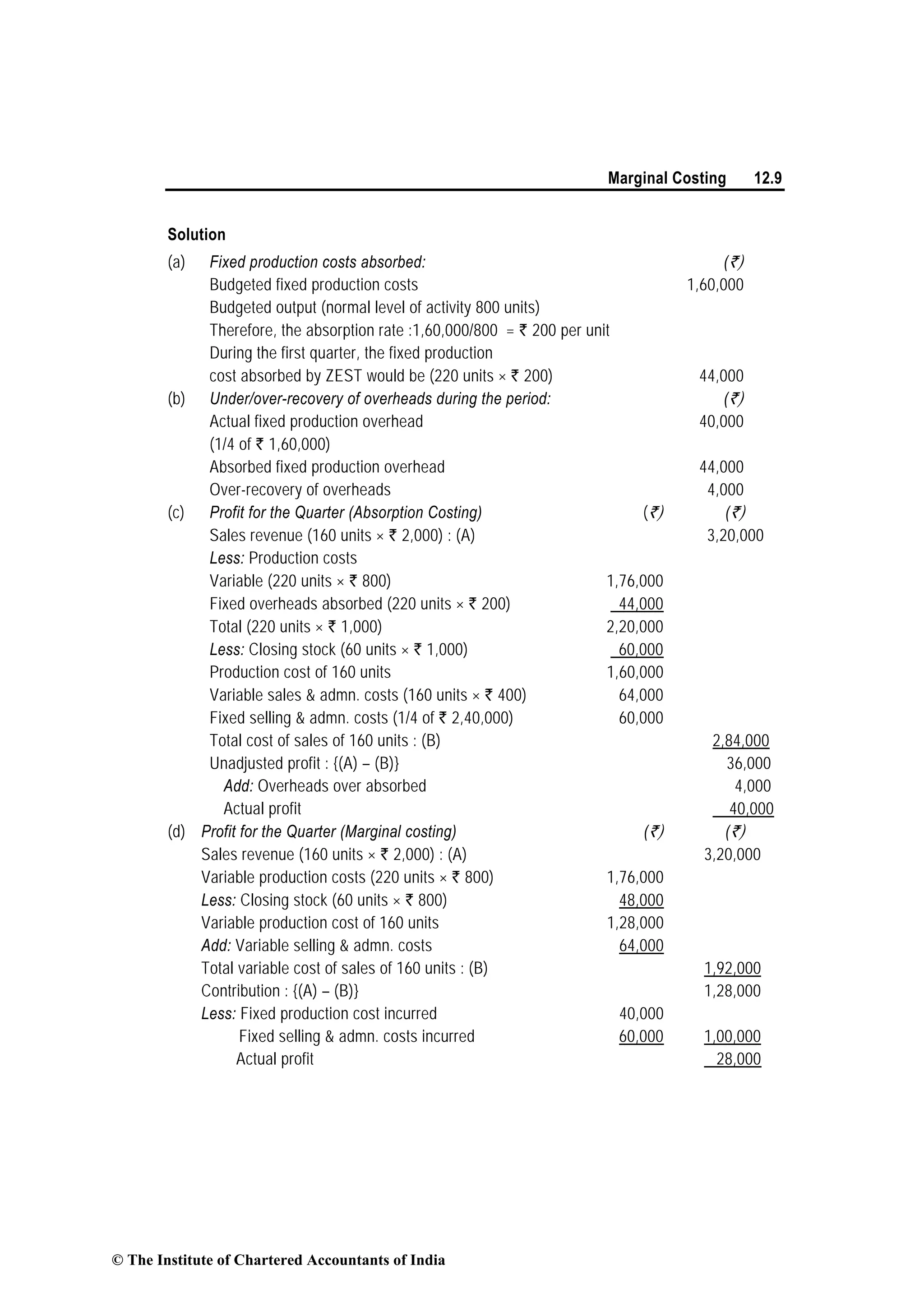 Marginal Costing 12.9
Solution
(a) Fixed production costs absorbed: (`)
Budgeted fixed production costs 1,60,000
Budgeted output (normal level of activity 800 units)
Therefore, the absorption rate :1,60,000/800 = ` 200 per unit
During the first quarter, the fixed production
cost absorbed by ZEST would be (220 units × ` 200) 44,000
(b) Under/over-recovery of overheads during the period: (`)
Actual fixed production overhead 40,000
(1/4 of ` 1,60,000)
Absorbed fixed production overhead 44,000
Over-recovery of overheads 4,000
(c) Profit for the Quarter (Absorption Costing) (`) (`)
Sales revenue (160 units × ` 2,000) : (A) 3,20,000
Less: Production costs
Variable (220 units × ` 800) 1,76,000
Fixed overheads absorbed (220 units × ` 200) 44,000
Total (220 units × ` 1,000) 2,20,000
Less: Closing stock (60 units × ` 1,000) 60,000
Production cost of 160 units 1,60,000
Variable sales & admn. costs (160 units × ` 400) 64,000
Fixed selling & admn. costs (1/4 of ` 2,40,000) 60,000
Total cost of sales of 160 units : (B) 2,84,000
Unadjusted profit : {(A) – (B)} 36,000
Add: Overheads over absorbed 4,000
Actual profit 40,000
(d) Profit for the Quarter (Marginal costing) (`) (`)
Sales revenue (160 units × ` 2,000) : (A) 3,20,000
Variable production costs (220 units × ` 800) 1,76,000
Less: Closing stock (60 units × ` 800) 48,000
Variable production cost of 160 units 1,28,000
Add: Variable selling & admn. costs 64,000
Total variable cost of sales of 160 units : (B) 1,92,000
Contribution : {(A) – (B)} 1,28,000
Less: Fixed production cost incurred 40,000
Fixed selling & admn. costs incurred 60,000 1,00,000
Actual profit 28,000
© The Institute of Chartered Accountants of India
 