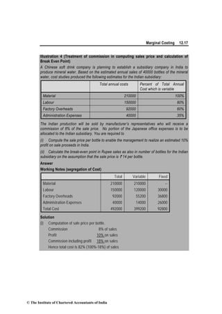 Marginal Costing 12.17
Illustration 4 (Treatment of commission in computing sales price and calculation of
Break Even Point)
A Chinese soft drink company is planning to establish a subsidiary company in India to
produce mineral water. Based on the estimated annual sales of 40000 bottles of the mineral
water, cost studies produced the following estimates for the Indian subsidiary:
Total annual costs Percent of Total Annual
Cost which is variable
Material 210000 100%
Labour 150000 80%
Factory Overheads 92000 60%
Administration Expenses 40000 35%
The Indian production will be sold by manufacturer’s representatives who will receive a
commission of 8% of the sale price. No portion of the Japanese office expenses is to be
allocated to the Indian subsidiary. You are required to
(i) Compute the sale price per bottle to enable the management to realize an estimated 10%
profit on sale proceeds in India.
(ii) Calculate the break-even point in Rupee sales as also in number of bottles for the Indian
subsidiary on the assumption that the sale price is ` 14 per bottle.
Answer
Working Notes (segregation of Cost)
Total Variable Fixed
Material 210000 210000 --
Labour 150000 120000 30000
Factory Overheads 92000 55200 36800
Administration Expenses 40000 14000 26000
Total Cost 492000 399200 92800
Solution
(i) Computation of sale price per bottle.
Commission 8% of sales
Profit 10% on sales
Commission including profit 18% on sales
Hence total cost is 82% (100%-18%) of sales
© The Institute of Chartered Accountants of India
 