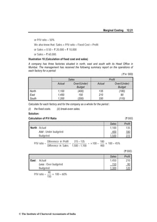 Marginal Costing 12.21
or P/V ratio = 50%
We also know that: Sales × P/V ratio = Fixed Cost + Profit
or Sales × 0.50 = ` 20,000 + ` 10,000
or Sales = ` 60,000.
Illustration 10 (Calculation of fixed cost and sales)
A company has three factories situated in north, east and south with its Head Office in
Mumbai. The management has received the following summary report on the operations of
each factory for a period:
(` in ‘000)
Sales Profit
Actual Over/(Under)
Budget
Actual Over/(Under)
Budget
North
East
South
1,100
1,450
1,200
(400)
150
(200)
135
210
330
(180)
90
(110)
Calculate for each factory and for the company as a whole for the period :
(i) the fixed costs. (ii) break-even sales.
Solution:
Calculation of P/V Ratio (`‘000)
Sales Profit
North : Actual 1,100 135
Add : Under budgeted 400 180
Budgeted 1,500 315
P/V ratio =
SalesinDifference
ProfitinDiferenece
=
1,1001,500
135315
−
−
= ×100 =
400
180
× 100 = 45%
(`‘000)
Sales Profit
East : Actual 1,450 210
Less : Over budgeted 150 90
Budgeted 1,300 120
P/V ratio =
150
90
× 100 = 60%
© The Institute of Chartered Accountants of India
 