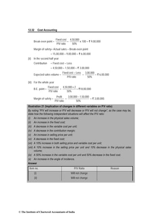12.32 Cost Accounting
Break-even point =
ratioP/V
costFixed
=
50%
4,50,000
x 100 = ` 9,00,000
Margin of safety= Actual sales – Break-even point
= 15,00,000 – 9,00,000 = ` 6,00,000
(ii) In the second half year
Contribution = Fixed cost – Loss
= 4,50,000 – 1,50,000 = ` 3,00,000
Expected sales volume =
ratioP/V
LosscostFixed −
=
50%
3,00,000
= ` 6,00,000
(iii) For the whole year
B.E. point =
ratioP/V
costFixed
=
50%
24,50,000×
= `18,00,000
Margin of safety =
ratioP/V
Profit
=
50%
1,50,0003,00,000 −
= ` 3,00,000.
Illustration 21 (Implication of changes in different variables on P/V ratio)
By noting “P/V will increase or P/V will decrease or P/V will not change”, as the case may be,
state how the following independent situations will affect the P/V ratio:
(i) An increase in the physical sales volume;
(ii) An increase in the fixed cost;
(iii) A decrease in the variable cost per unit;
(iv) A decrease in the contribution margin;
(v) An increase in selling price per unit;
(vi) A decrease in the fixed cost;
(vii) A 10% increase in both selling price and variable cost per unit;
(viii) A 10% increase in the selling price per unit and 10% decrease in the physical sales
volume;
(ix) A 50% increase in the variable cost per unit and 50% decrease in the fixed cost.
(x) An increase in the angle of incidence.
Answer
Item no. P/V Ratio Reason
(i) Will not change
(ii) Will not change
© The Institute of Chartered Accountants of India
 