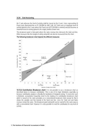 12.34 Cost Accounting
the Y axis whereas the level of activity shall be traced on the X axis. Lines representing (i)
Fixed costs (horizontal line at ` 2,00,000 for ABC Ltd), (ii) Total costs at maximum level of
activity (joined to the Y-axis where the Fixed cost of ` 2,00,000 is marked) and (iii) Revenue at
maximum level of activity (joined to the origin) shall be drawn next.
The breakeven point is that point where the sales revenue line intersects the total cost line.
Other measures like the margin of safety and profit can also be measured from the chart.
The following breakeven chart depicts the different measures:
280
260
240
220
200
180
160
140
120
100
80
60
40
20
0
2 4 6 8 10 12 14 16 18 20 22 24 26 28
Fixed cost
Variable cost
Break even point
CostandSales(Rs.‘000)
Margin
of
Safety
Margin
of
Safety
Total Cost Line
Loss Area
ProfitA
rea
Sales Line
Angle of
incidence
Volume of sales (Unit ‘000)
B.E.sales Actual sales
12.12.2 Contribution Breakeven chart: It is not possible to use a breakeven chart as
described above to measure contribution. This is one of its major limitations especially so
because contribution analysis is literally the backbone of marginal costing. To overcome such
a limitation, accountants frequently resort to the making of a contribution breakeven chart
which is based on the same principles as a conventional breakeven chart except for that it
shows the variable cost line instead of the fixed cost line. Lines for Total cost and Sales
revenue remain the same. The breakeven point and profit can be read off in the same way as
with a conventional chart. However it is also possible to read the contribution for any level of
activity.
© The Institute of Chartered Accountants of India
 