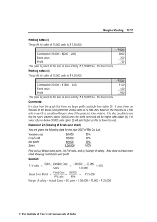 Marginal Costing 12.37
Working notes (i)
The profit for sales of 70,000 units is ` 7,50,000.
(`’000)
Contribution 70,000 × `(300 – 285) 1050
Fixed costs 300
Profit 750
This point is joined to the loss at zero activity, ` 3,00,000 i.e., the fixed costs.
Working notes (ii)
The profit for sales of 70,000 units is ` 9,50,000.
(`’000)
Contribution 70,000 × ` (350 – 330) 1400
Fixed costs 450
Profit 950
This point is joined to the loss at zero activity, ` 4,50,000 i.e., the fixed costs.
Comments:
It is clear from the graph that there are larger profits available from option (ii). It also shows an
increase in the break-even point from 20,000 units to 22,500 units, however, the increase of 2,500
units may not be considered large in view of the projected sales volume. It is also possible to see
that for sales volumes above 30,000 units the profit achieved will be higher with option (ii). For
sales volumes below 30,000 units option (i) will yield higher profits (or lower losses).
Illustration 22 (Drawing of Break-even chart)
You are given the following data for the year 2007 of Rio Co. Ltd:
Variable cost 60,000 60%
Fixed cost 30,000 30%
Net profit 10,000 10%
Sales 1,00,000 100%
Find out (a) Break-even point, (b) P/V ratio, and (c) Margin of safety. Also draw a break-even
chart showing contribution and profit.
Solution:
Sales Variable Cost 1,00,000 60,000
P/ V ratio 40%
Sales 1,00,000
− −
= = =
Rs`
FixedCost 30,000
Break Even Point 75,000
P/V ratio 40%
= = =
Margin of safety = Actual Sales – BE point = 1,00,000 – 75,000 = ` 25,000
© The Institute of Chartered Accountants of India
 