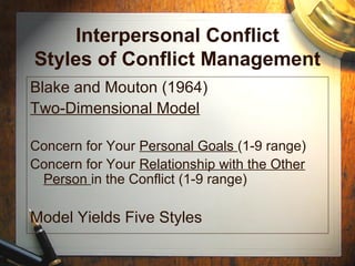 Interpersonal Conflict
Styles of Conflict Management
Blake and Mouton (1964)
Two-Dimensional Model
Concern for Your Personal Goals (1-9 range)
Concern for Your Relationship with the Other
Person in the Conflict (1-9 range)
Model Yields Five Styles
 
