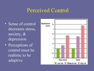 Perceived Control Sense of control decreases stress, anxiety, & depression Perceptions of control must be realistic to be adaptive 