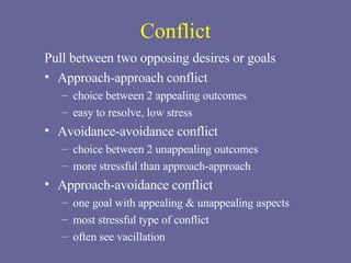 Conflict Pull between two opposing desires or goals Approach-approach conflict choice between 2 appealing outcomes easy to resolve, low stress Avoidance-avoidance conflict choice between 2 unappealing outcomes more stressful than approach-approach Approach-avoidance conflict one goal with appealing & unappealing aspects most stressful type of conflict often see vacillation 