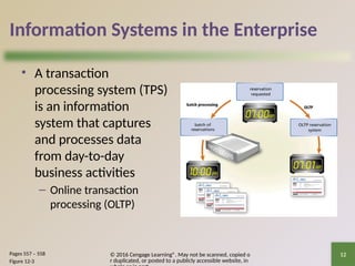 © 2016 Cengage Learning®. May not be scanned, copied o
r duplicated, or posted to a publicly accessible website, in
12
Information Systems in the Enterprise
• A transaction
processing system (TPS)
is an information
system that captures
and processes data
from day-to-day
business activities
– Online transaction
processing (OLTP)
Pages 557 – 558
Figure 12-3
 