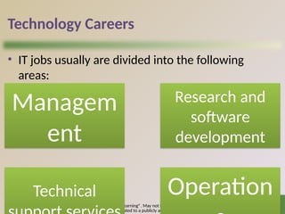 © 2016 Cengage Learning®. May not be scanned, copied o
r duplicated, or posted to a publicly accessible website, in
18
Technology Careers
• IT jobs usually are divided into the following
areas:
Page 564
Managem
ent
Research and
software
development
Technical Operation
 