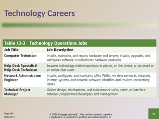 © 2016 Cengage Learning®. May not be scanned, copied o
r duplicated, or posted to a publicly accessible website, in
25
Technology Careers
Page 569
Table 12-3
 
