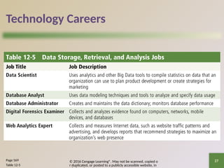 © 2016 Cengage Learning®. May not be scanned, copied o
r duplicated, or posted to a publicly accessible website, in
27
Technology Careers
Page 569
Table 12-5
 