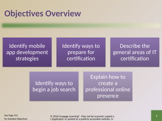 © 2016 Cengage Learning®. May not be scanned, copied o
r duplicated, or posted to a publicly accessible website, in
Objectives Overview
Identify mobile
app development
strategies
Identify ways to
prepare for
certification
Describe the
general areas of IT
certification
Identify ways to
begin a job search
Explain how to
create a
professional online
presence
3
See Page 552
for Detailed Objectives
 