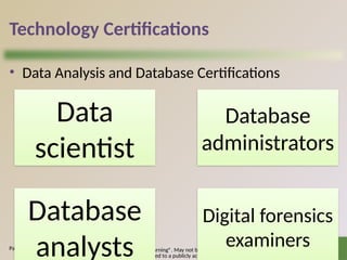 © 2016 Cengage Learning®. May not be scanned, copied o
r duplicated, or posted to a publicly accessible website, in
32
Technology Certifications
• Data Analysis and Database Certifications
Page 573
Data
scientist
Database
administrators
Database
analysts
Digital forensics
examiners
 