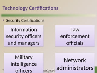 © 2016 Cengage Learning®. May not be scanned, copied o
r duplicated, or posted to a publicly accessible website, in
37
Technology Certifications
• Security Certifications
Page 575
Information
security officers
and managers
Law
enforcement
officials
Military
intelligence
officers
Network
administrators
 