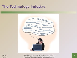 © 2016 Cengage Learning®. May not be scanned, copied o
r duplicated, or posted to a publicly accessible website, in
5
The Technology Industry
Page 553
Figure 12-1
 