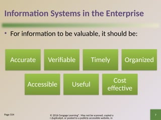 © 2016 Cengage Learning®. May not be scanned, copied o
r duplicated, or posted to a publicly accessible website, in
7
Information Systems in the Enterprise
• For information to be valuable, it should be:
Page 554
Accurate Verifiable Timely Organized
Accessible Useful
Cost
effective
 