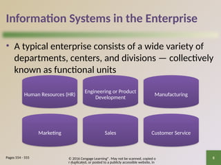 © 2016 Cengage Learning®. May not be scanned, copied o
r duplicated, or posted to a publicly accessible website, in
8
Information Systems in the Enterprise
• A typical enterprise consists of a wide variety of
departments, centers, and divisions — collectively
known as functional units
Pages 554 - 555
Human Resources (HR)
Engineering or Product
Development
Manufacturing
Marketing Sales Customer Service
 