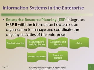 © 2016 Cengage Learning®. May not be scanned, copied o
r duplicated, or posted to a publicly accessible website, in
9
Information Systems in the Enterprise
• Enterprise Resource Planning (ERP) integrates
MRP II with the information flow across an
organization to manage and coordinate the
ongoing activities of the enterprise
Page 555
Product planning
Manufacturing
and distribution
Accounting and
finance
Sales
Human resources
Customer
support
 