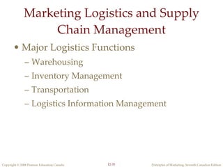 Marketing Logistics and Supply Chain Management Major Logistics Functions Warehousing Inventory Management Transportation Logistics Information Management 12- 